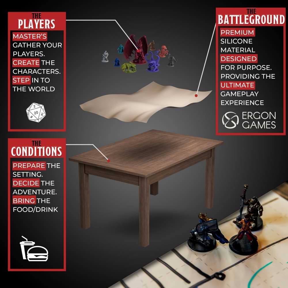 Battle Mat on Table